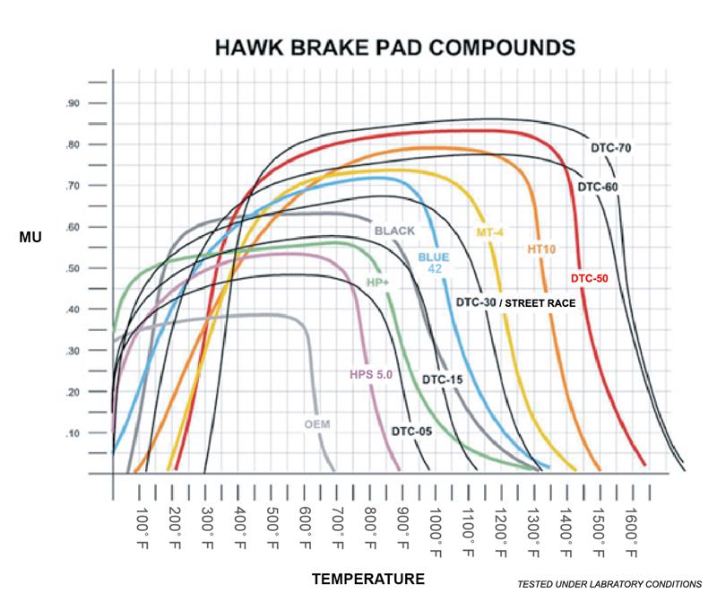 Hawk 06-15 Mazda Miata Mx-5 Front DTC-60 Race Brake Pads