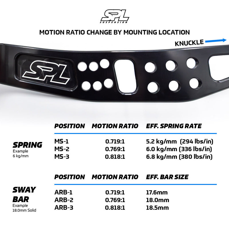 SPL Parts 2013+ BRZ/FRS/86 & GR86 Rear Lower Camber Arms