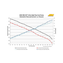 Load image into Gallery viewer, AEM 400LPH High Pressure Fuel Pump -6AN Female Out, -10AN Female In