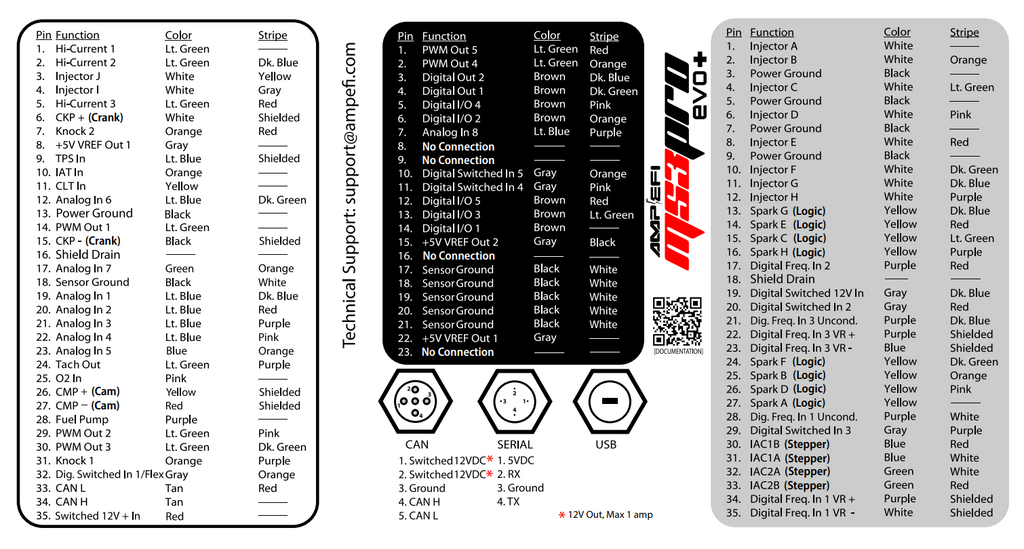 MS3Pro EVO+ Wiring Harness Package – Universal Flying Lead