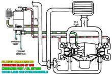 Load image into Gallery viewer, Radium Air Oil Separator-Return (AOS-R) Kit, FR-S/BRZ/GT86