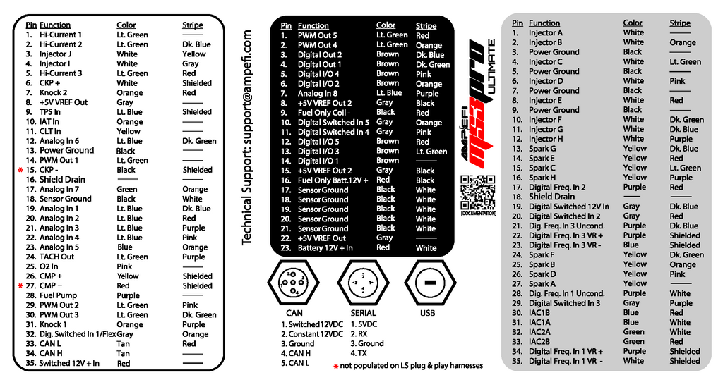 MS3Pro Ultimate Wiring Harness Package – Universal Flying Lead