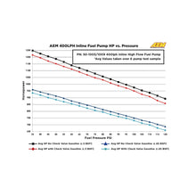 Load image into Gallery viewer, AEM 400LPH High Pressure Fuel Pump -6AN Female Out, -10AN Female In