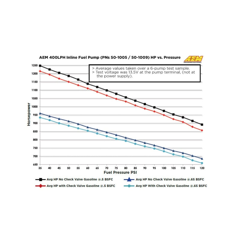 AEM 400LPH High Pressure Fuel Pump -6AN Female Out, -10AN Female In