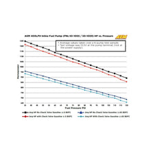 Load image into Gallery viewer, AEM 400LPH High Pressure Fuel Pump -6AN Female Out, -10AN Female In