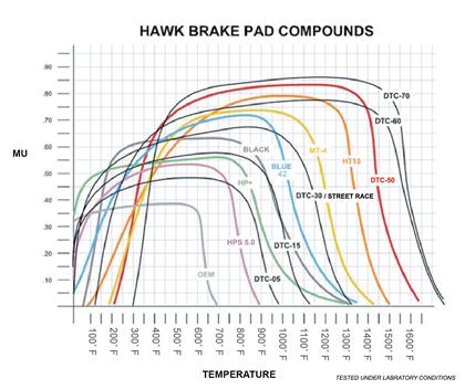 Hawk DTC-30 Rear Brake Pads 94-00 Mazda Miata / 01-03 Miata w/ Standard Suspension