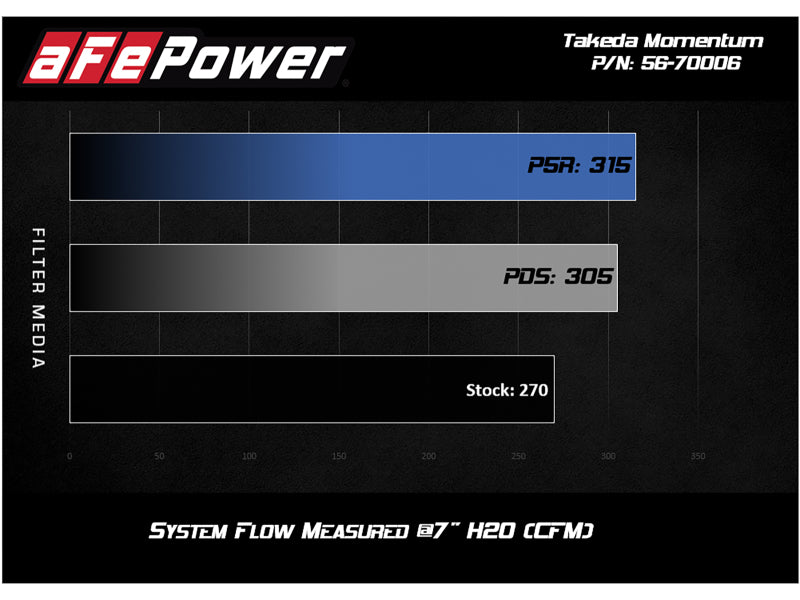 aFe Takeda Stage-2 Pro 5R CAIS 16-19 Mazda MX-5 Miata (ND) 2.0L