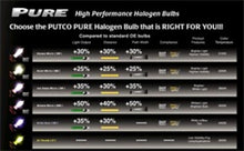 Load image into Gallery viewer, Putco Jet Yellow H1 - Pure Halogen HeadLight Bulbs