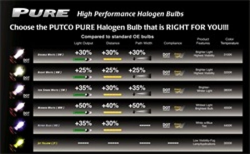 Putco Double White H1 - Pure Halogen HeadLight Bulbs